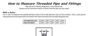 Measure Threaded Pipe and Fittings