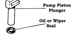 Pump Seal Correct Order